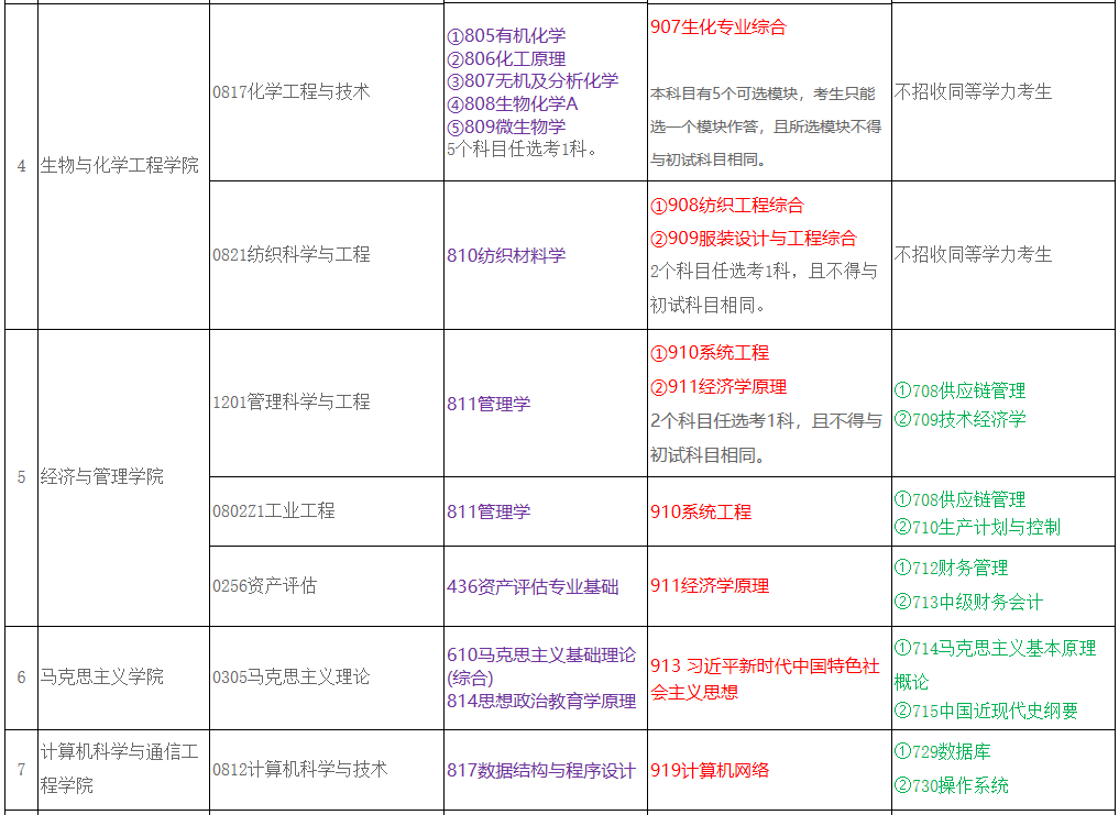 广西科技大学2021年硕士研究生招生考试科目考试大纲