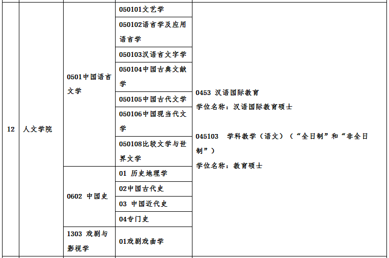 广州大学2021年硕士研究生招生专业目录及相关信息 