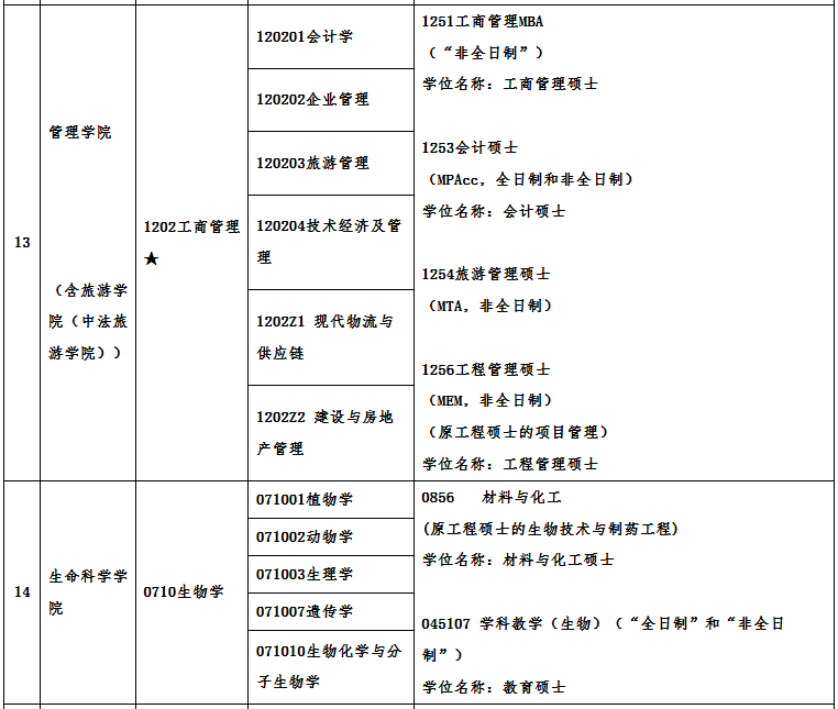 广州大学2021年硕士研究生招生专业目录及相关信息 