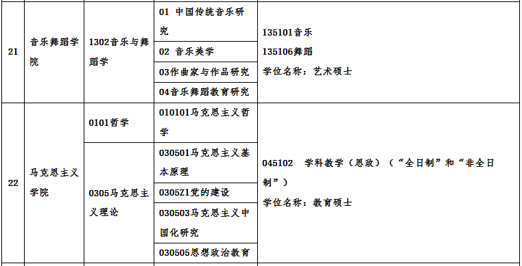 广州大学2021年硕士研究生招生专业目录及相关信息 