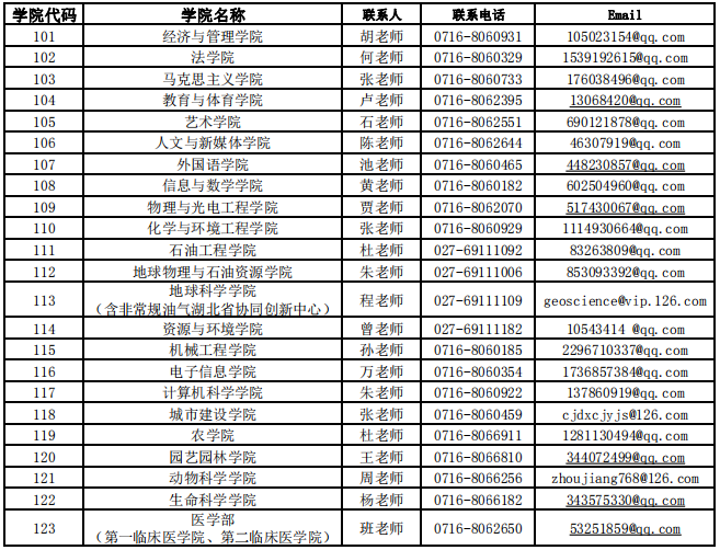 长江大学预发布2021年硕士研究生招生专业目录的通知