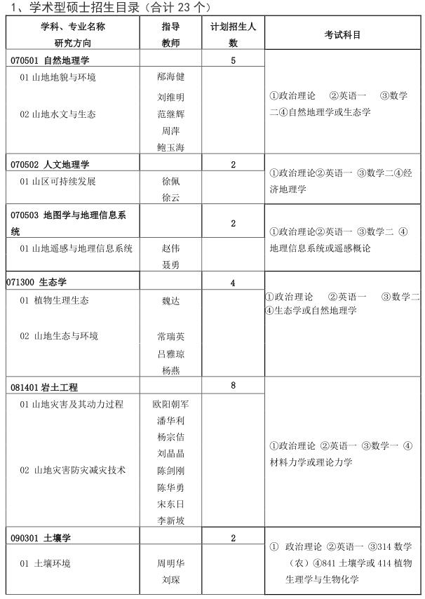 中科院成都山地灾害与环境研究所2021年硕士研究生招生简章