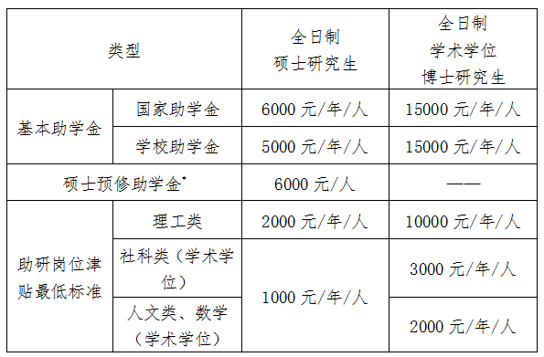 2021考研院校公告：中国海洋大学2021年接收“创新人才培养专项计划”研究生的通知 