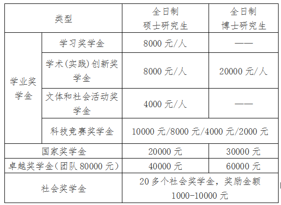 2021考研院校公告：中国海洋大学2021年接收“创新人才培养专项计划”研究生的通知 