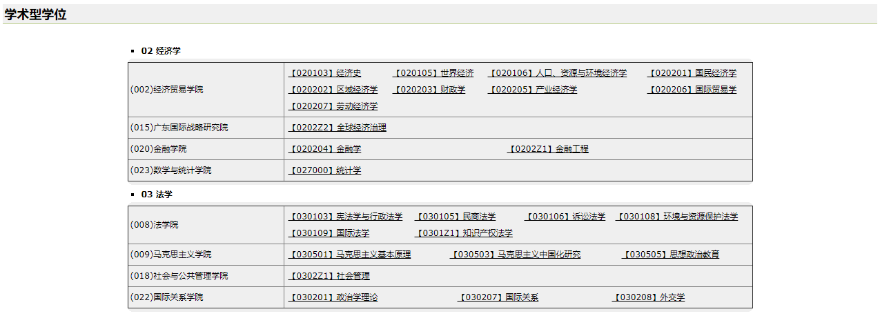 广东外语外贸大学2021年硕士研究生招生专业目录