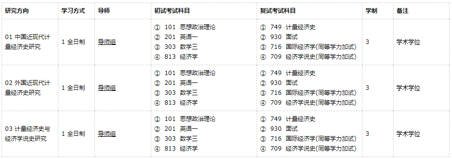 广东外语外贸大学经济史2021年硕士研究生招生专业目录及参考书目