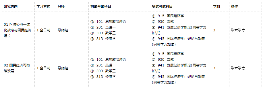 广东外语外贸大学国民经济学2021年硕士研究生招生专业目录及参考书目