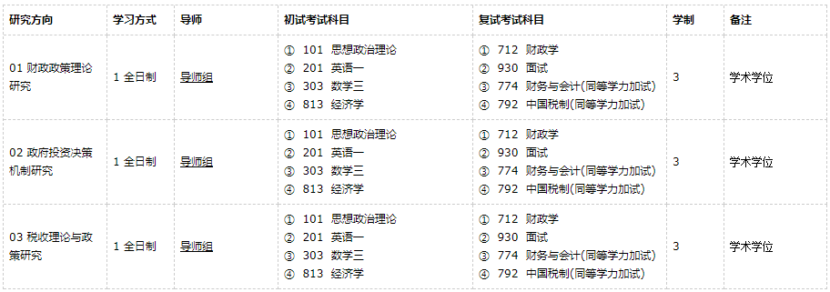 广东外语外贸大学财政学2021年硕士研究生招生专业目录及参考书目