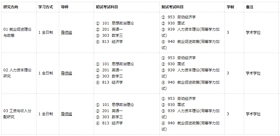 广东外语外贸大学经济史2021年硕士研究生招生专业目录及参考书目