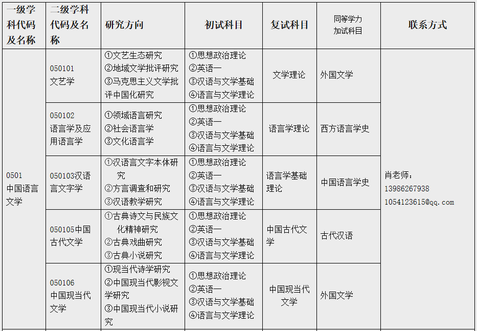 江汉大学人文学院2021年硕士研究生招生简章