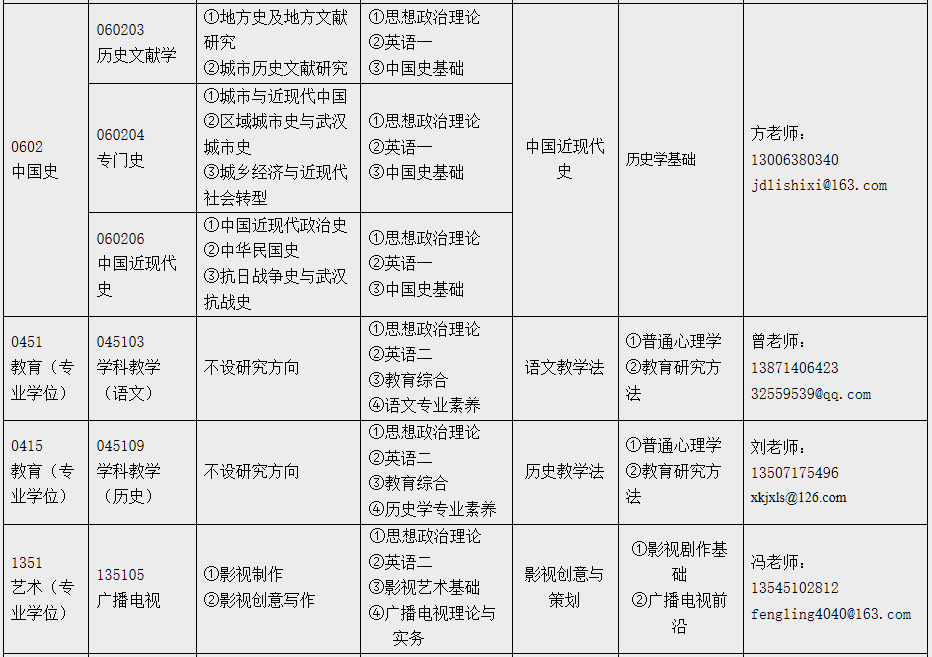 江汉大学人文学院2021年硕士研究生招生简章