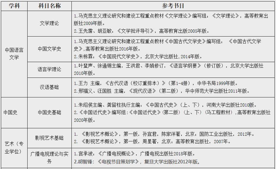 江汉大学人文学院2021年硕士研究生招生简章