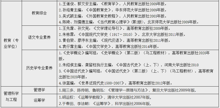 江汉大学人文学院2021年硕士研究生招生简章