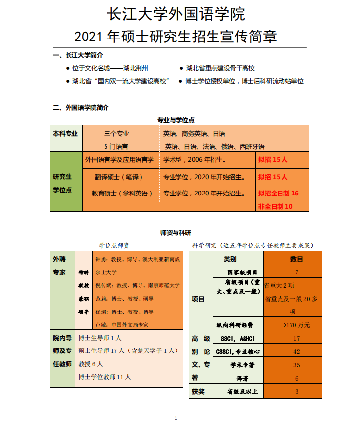 长江大学外国语学院2021年硕士研究生招生简章