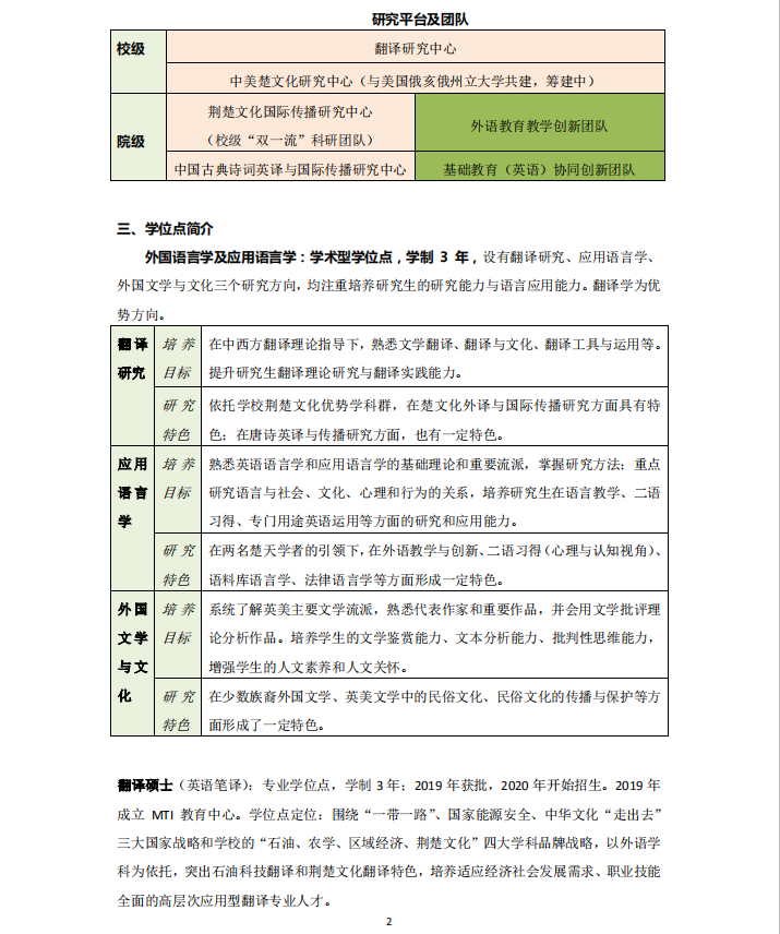 长江大学外国语学院2021年硕士研究生招生简章