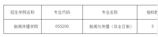 2020新传考研调剂：河北大学硕士研究生招生第二次开通调剂服务系统的通知