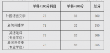 2020新传考研调剂：北京交通大学2020年硕士研究生招生调剂信息