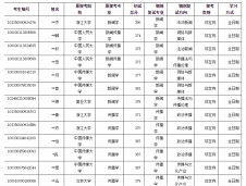 2020新传考研调剂：中国政法大学光明新闻传播学院2020年硕士研究生调剂复试考生名单及复试事项的通知