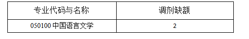 2020新传考研调剂：大连理工大学人文与社会科学学部2020年硕士研究生调剂缺额与报名通知