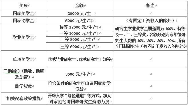 中国民用航空飞行学院2021年硕士研究生招生简章