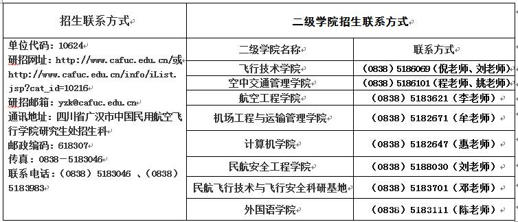 中国民用航空飞行学院2021年硕士研究生招生简章