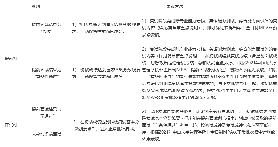 2021考研招生简章：中山大学管理学院2021年会计硕士（MPAcc）招生简章（暂定）