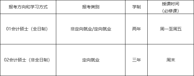 2021考研招生简章：中山大学管理学院2021年会计硕士（MPAcc）招生简章（暂定）