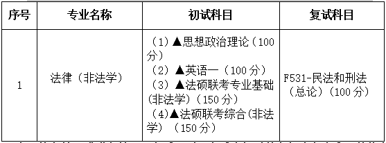 2021考研专业目录：广东财经大学035101法律硕士(非法学)2021年招生专业目录
