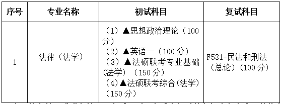 2021考研专业目录：广东财经大学佛山分院035102法硕法学(法学）2021年招生专业目录