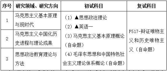 2021考研专业目录：广东财经大学030500马克思主义理论2021年招生专业目录