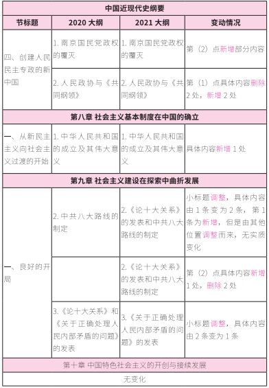 2021考研大纲：考研政治2021年大纲变动及解析！