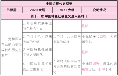 2021考研大纲：考研政治2021年大纲变动及解析！