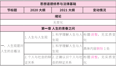 2021考研大纲：考研政治2021年大纲变动及解析！