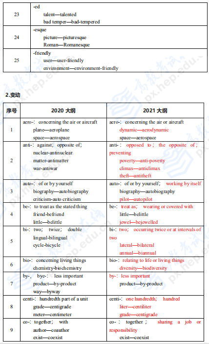 考研英语二