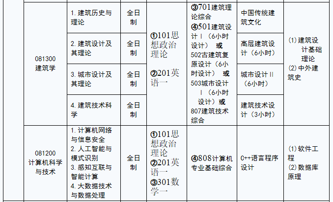 河北建筑工程学院2021年硕士研究生招生专业目录