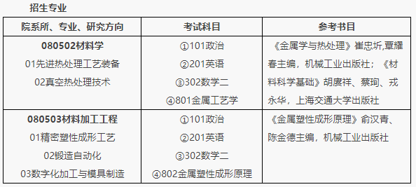 北京机电研究所2021年硕士研究生招生简章