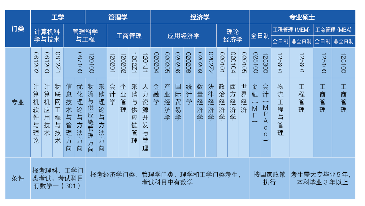 2021考研招生简章：北京物资学院2021年硕士研究生招生简章