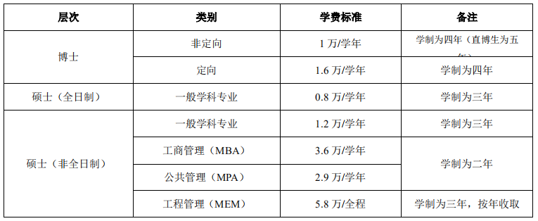 西安电子科技大学2021年硕士研究生招生简章