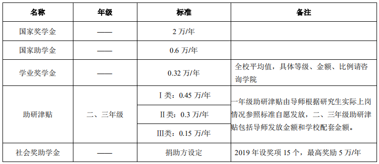 西安电子科技大学2021年硕士研究生招生简章