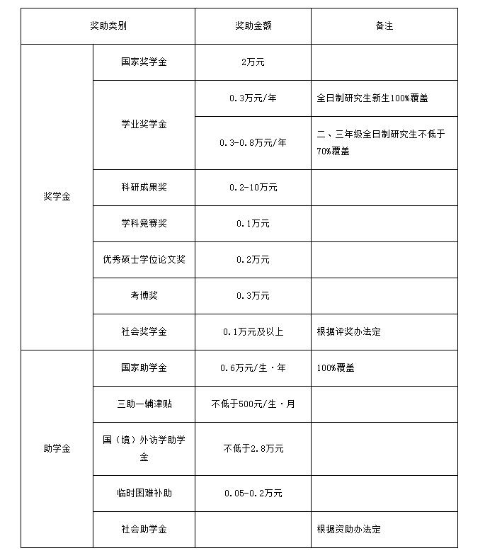2021MPAcc招生简章：重庆理工大学2021年硕士研究生招生简章