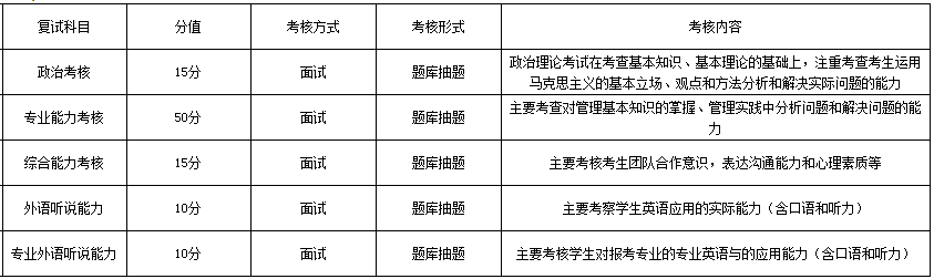 昆明理工大学MBA