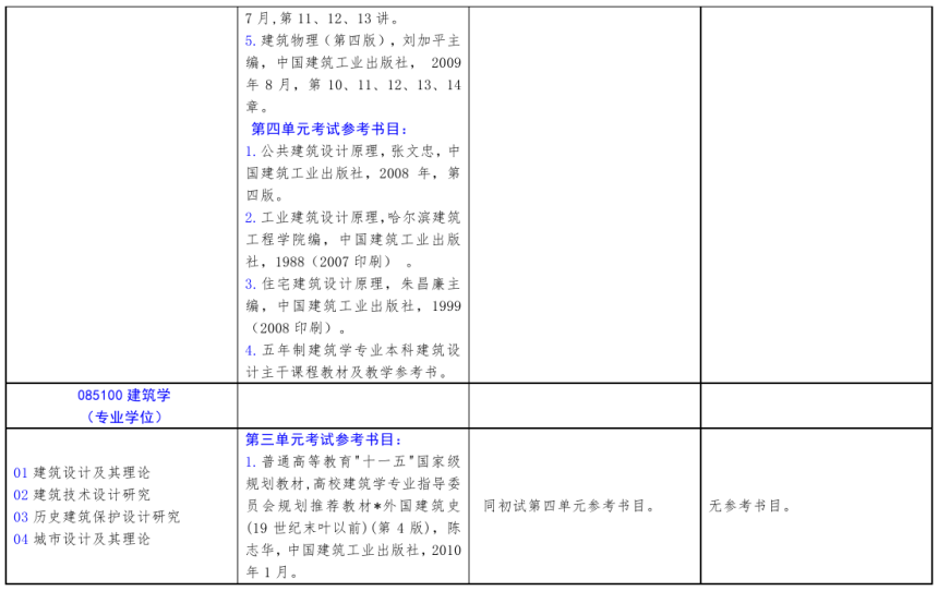 北方工业大学2021年硕士研究生考试招生自命题科目参考书目