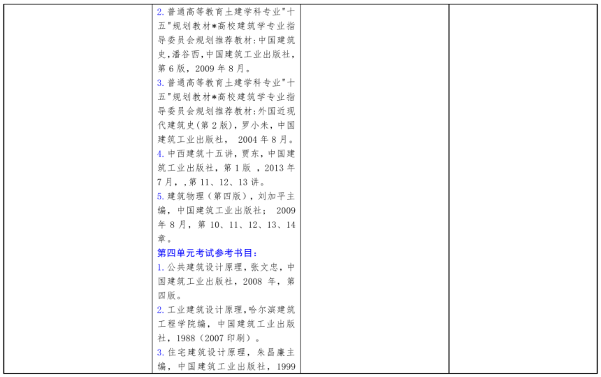 北方工业大学2021年硕士研究生考试招生自命题科目参考书目