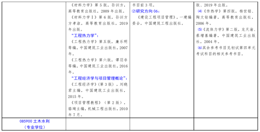 北方工业大学2021年硕士研究生考试招生自命题科目参考书目