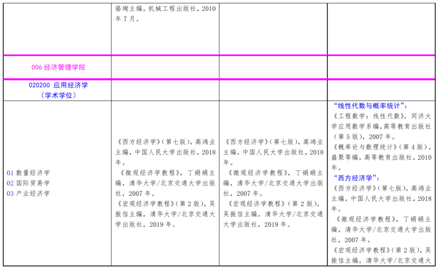 北方工业大学2021年硕士研究生考试招生自命题科目参考书目