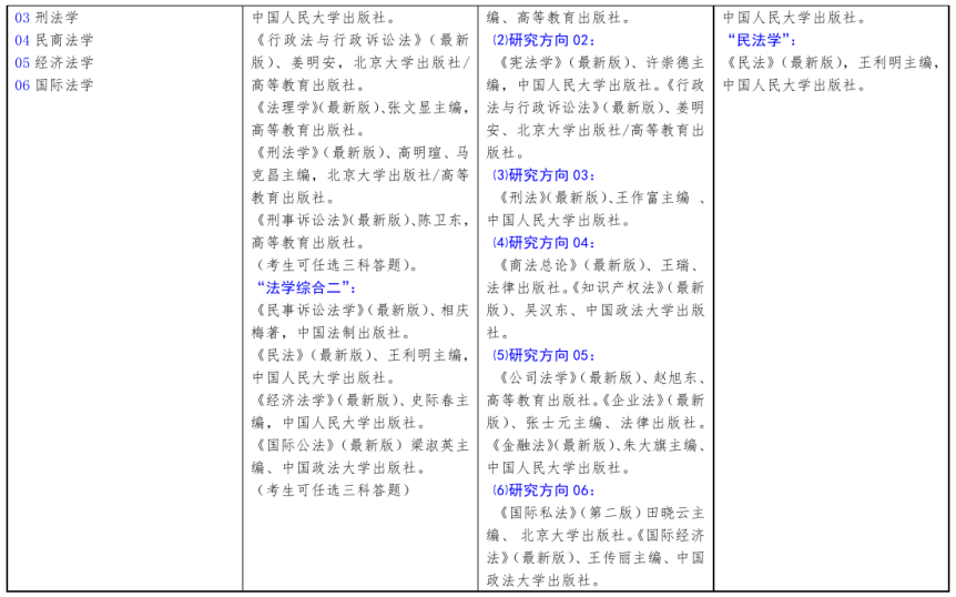 北方工业大学2021年硕士研究生考试招生自命题科目参考书目