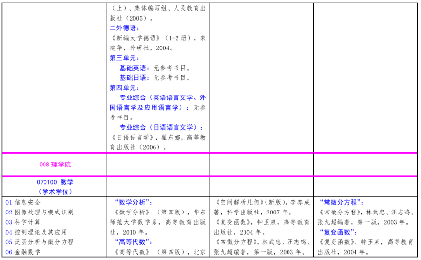 北方工业大学2021年硕士研究生考试招生自命题科目参考书目