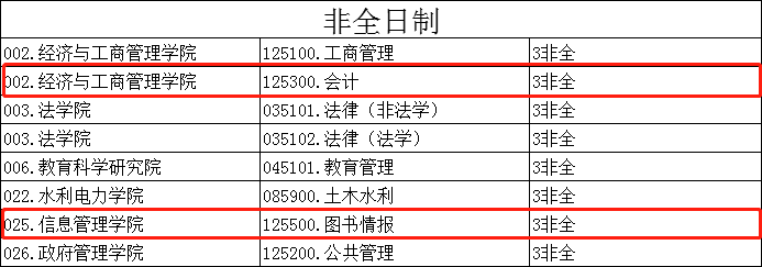 2020考研MPAcc调剂信息：黑龙江大学2020年MPAcc调剂信息