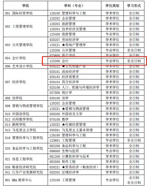 2020考研MPAcc调剂信息：南京财经大学2020年MPAcc调剂信息