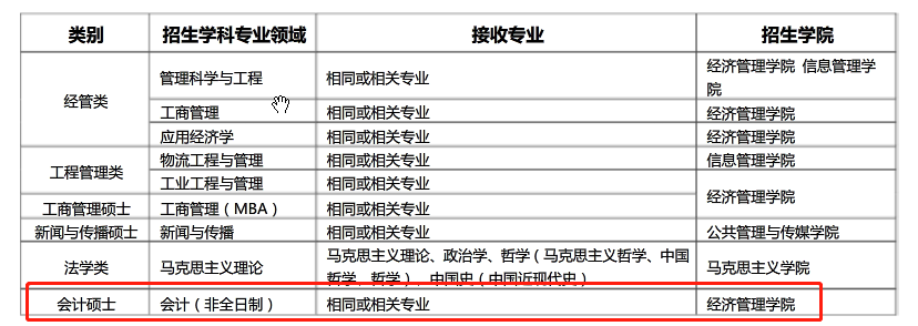 2020考研MPAcc调剂信息：北京信息科技大学2020年MPAcc调剂信息